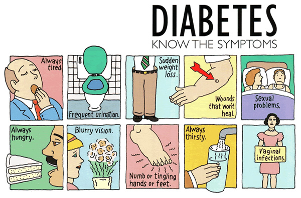 DiabetesPost